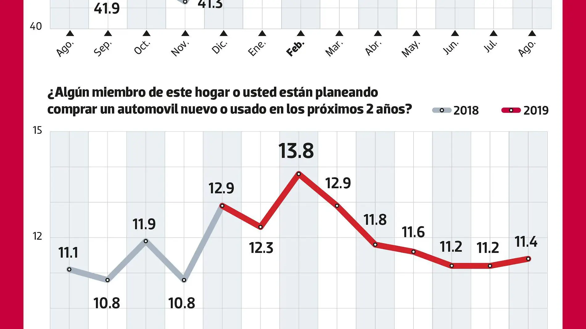 Confiados pero no tanto